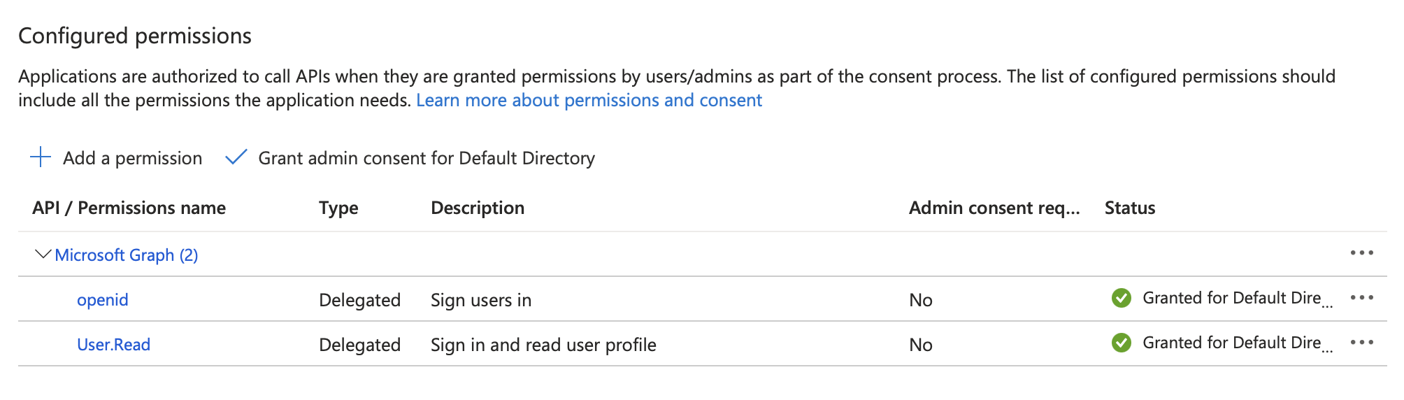 Permissions Summary Screenshot